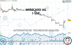 WIRECARD AG - 1 Std.