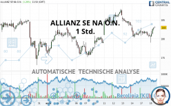 Allianz Se Na O N Kurs Finanzinstrumente Ubersicht Deutschland Aktien