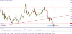 EUR/USD - Journalier