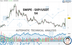 SXP - SXP/USDT - 1 Std.