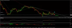 BRENT CRUDE OIL - Journalier