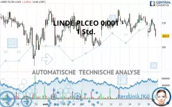 LINDE PLCEO -.001 - 1 Std.