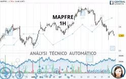 MAPFRE - 1H