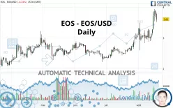 EOS - EOS/USD - Daily