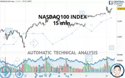 NASDAQ100 INDEX - 15 min.