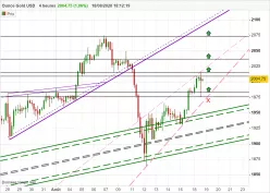 GOLD - USD - 4H