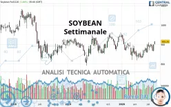 SOYBEAN - Weekly