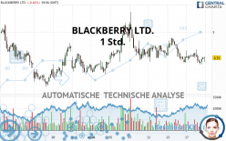 BLACKBERRY LTD. - 1 Std.