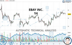 EBAY INC. - 1 Std.