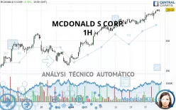 MCDONALD S CORP. - 1H