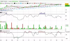 EBRO FOODS - 1H