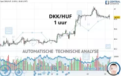 DKK/HUF - 1 uur