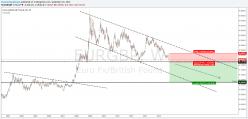 EUR/GBP - Settimanale