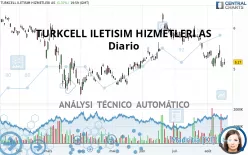 TURKCELL ILETISIM HIZMETLERI AS - Diario