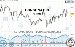 E.ON SE NA O.N. - 1H