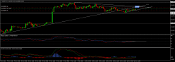 USD/JPY - 1 Std.