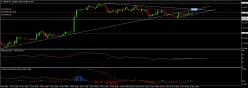 USD/JPY - 1H