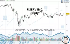 FISERV INC. - Daily