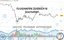 FLUGHAFEN ZUERICH N - Journalier