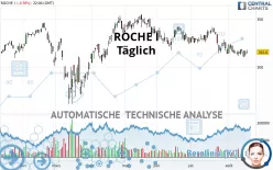 ROCHE I - Täglich