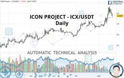 ICON PROJECT - ICX/USDT - Daily