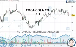 COCA-COLA CO. - 1 Std.