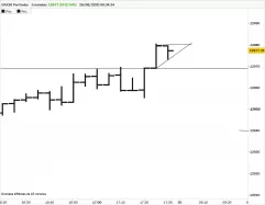 DAX40 PERF INDEX - 5 min.