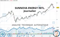 SUNNOVA ENERGY INTL. - Journalier