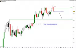 AUD/USD - Diario