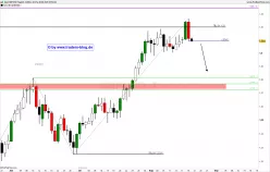 GBP/USD - Diario