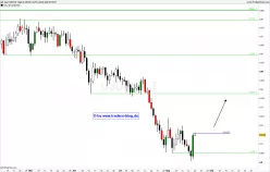 USD/CHF - Diario