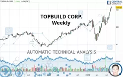 TOPBUILD CORP. - Weekly