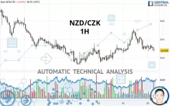 NZD/CZK - 1H