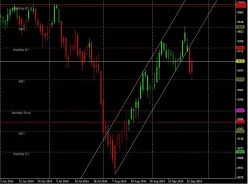 DAX40 PERF INDEX - Dagelijks