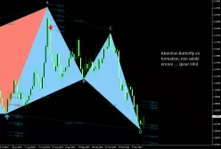 EUR/USD - Giornaliero