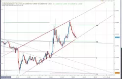 EUR/USD - 5 min.