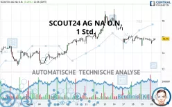 SCOUT24 SE NA O.N. - 1H