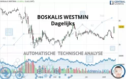 BOSKALIS WESTMIN - Dagelijks