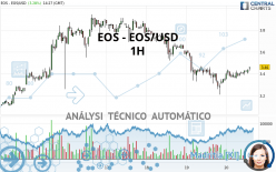 EOS - EOS/USD - 1H