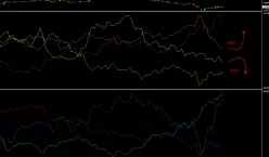 AUD/NZD - Diario