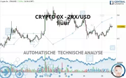 CRYPTO 0X - ZRX/USD - 1 uur