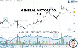 GENERAL MOTORS CO. - 1H