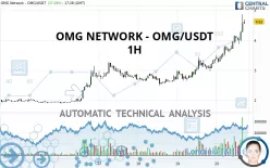 OMG NETWORK - OMG/USDT - 1H