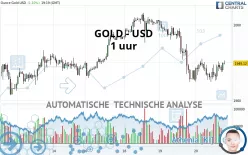 GOLD - USD - 1 uur