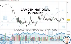 CAMDEN NATIONAL - Journalier