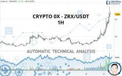 CRYPTO 0X - ZRX/USDT - 1H