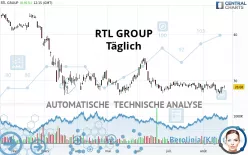 RTL GROUP - Giornaliero