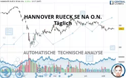 HANNOVER RUECK SE NA O.N. - Täglich