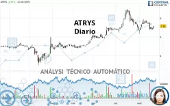 ATRYS - Diario