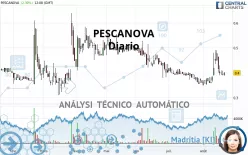 PESCANOVA - Diario